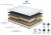5ft King Size Pocket sprung 1,000 + Eco Foam Select vacuum rolled mattress 3